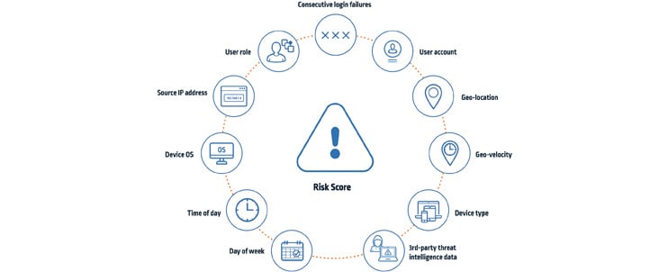 user behavior analytics