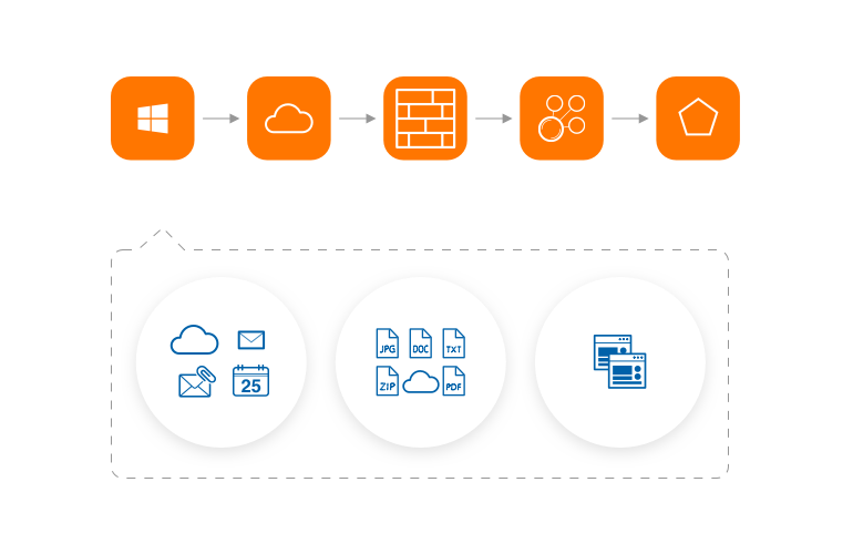 Advanced Workflows