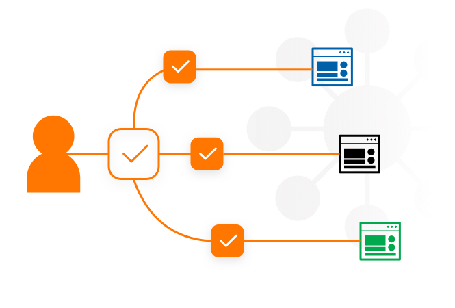 Gestion centralisée des droits d’utilisateur