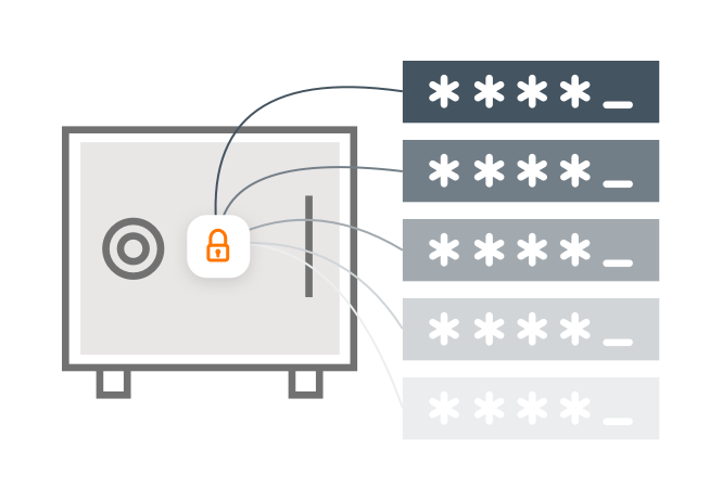 Managed Privileged Credentials