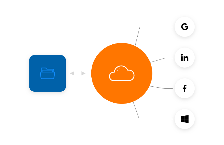 Annuaire cloud flexible